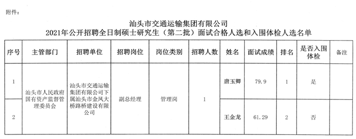 安次区交通运输局最新招聘信息概览