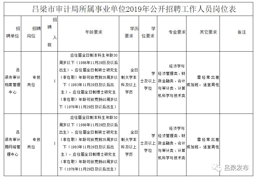 弋阳县审计局最新招聘信息