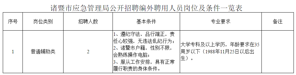 章贡区应急管理局最新招聘详解公告