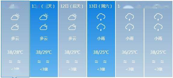 门村镇天气预报更新通知