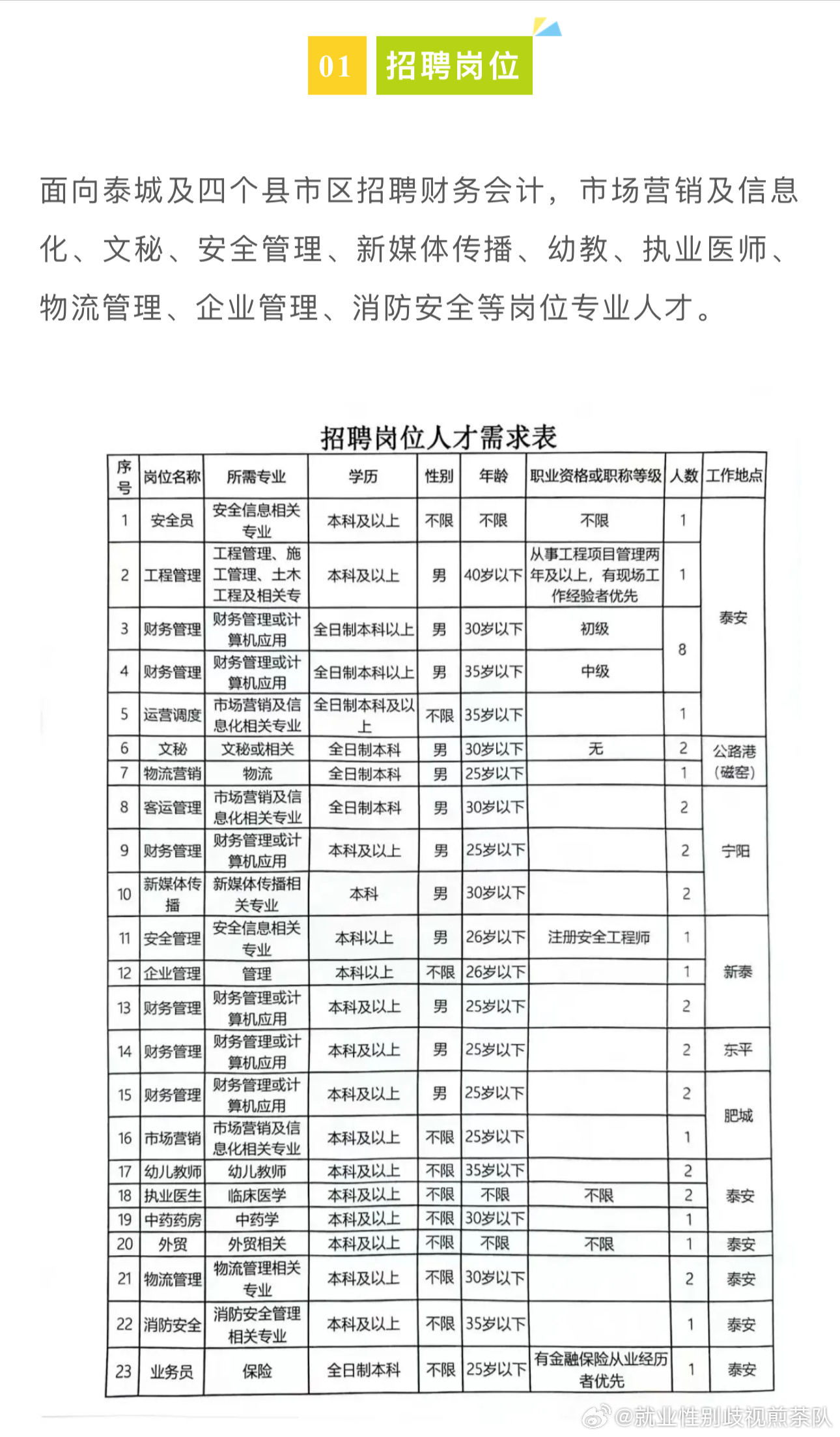 青山区市场监督管理局最新招聘概览