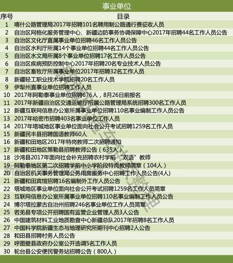 海北藏族自治州首府住房改革委员会办公室最新招聘信息与详情揭秘