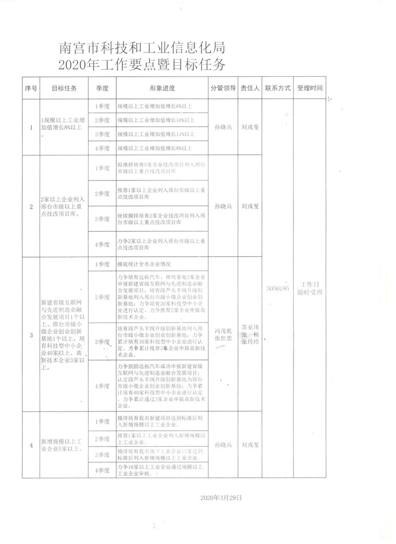 儋州市科技工信局发布最新发展规划纲要