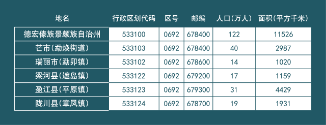 德宏傣族景颇自治州广播电视局最新发展规划