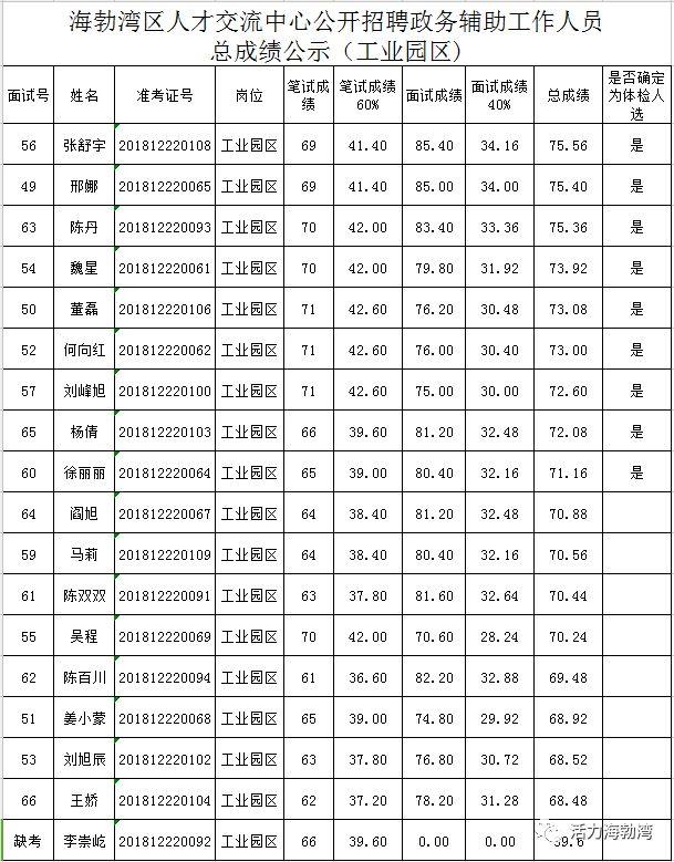 海勃湾区初中招聘启事，最新职位空缺及要求