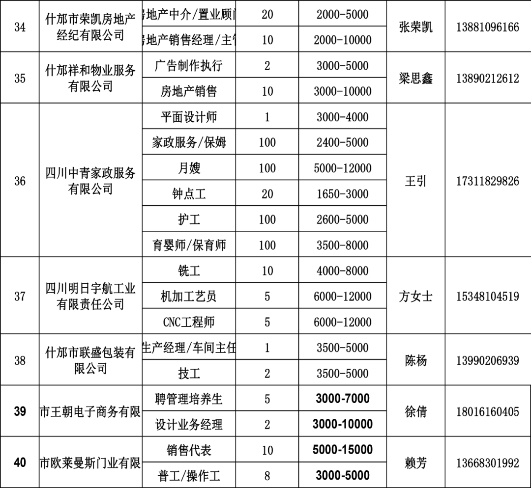 什邡市级公路维护监理事业单位最新人事任命及其影响