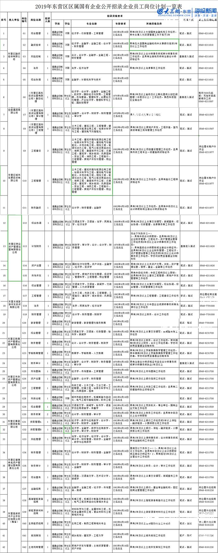 庐山区农业农村局最新招聘信息及工作展望