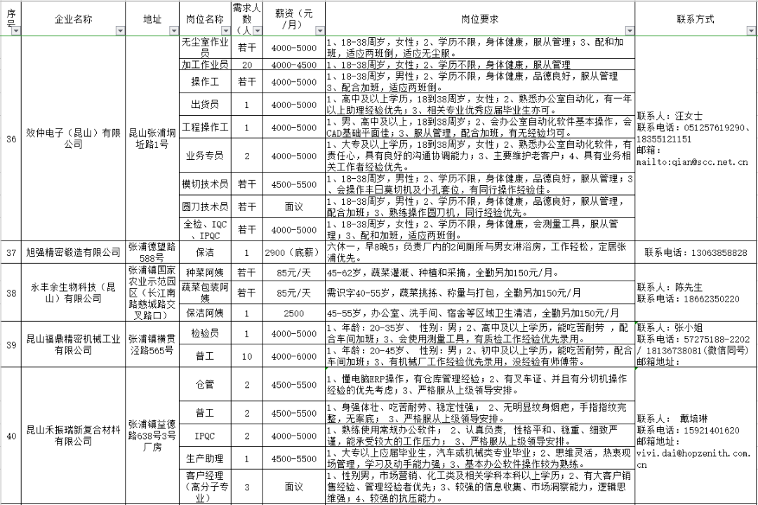 长来镇最新招聘信息概览