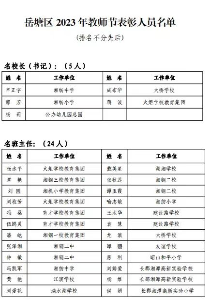 岳塘区小学人事任命揭晓，塑造教育未来关键一步