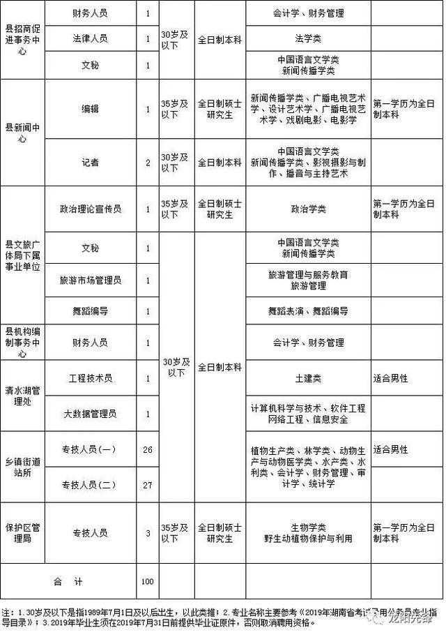 汉寿县市场监督管理局最新招聘信息概览