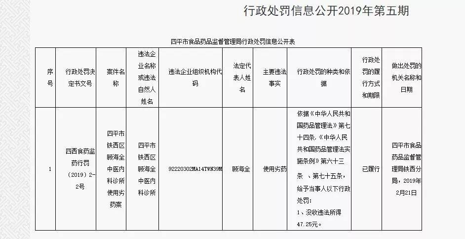 四平市食品药品监督管理局人事任命动态解析