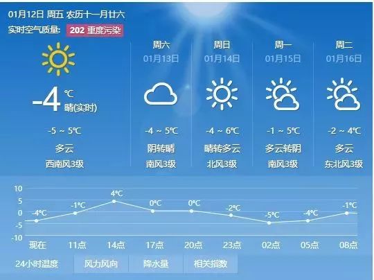 集龙乡最新天气预报