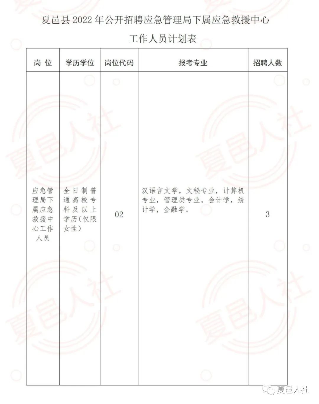 磴口县应急管理局最新招聘信息概览