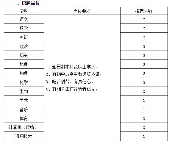 关于弥渡县自然资源和规划局最新招聘信息公布