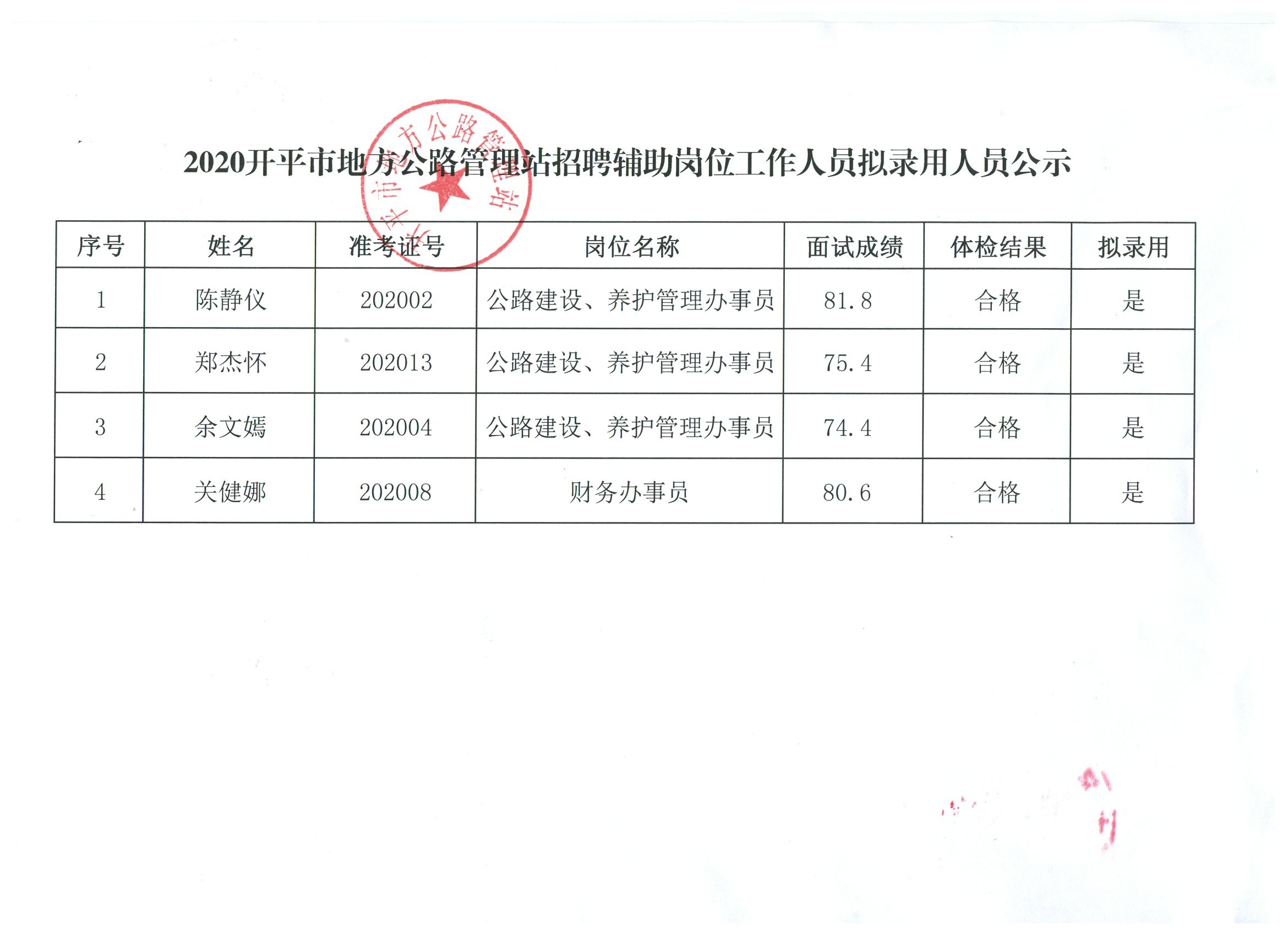 阿荣旗公路运输管理事业单位招聘启事概览