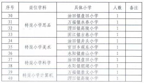 吉安镇最新招聘信息概览