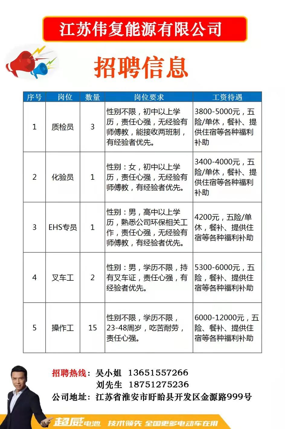 宜兴市大贤岭林场最新招聘与职业发展机遇探索