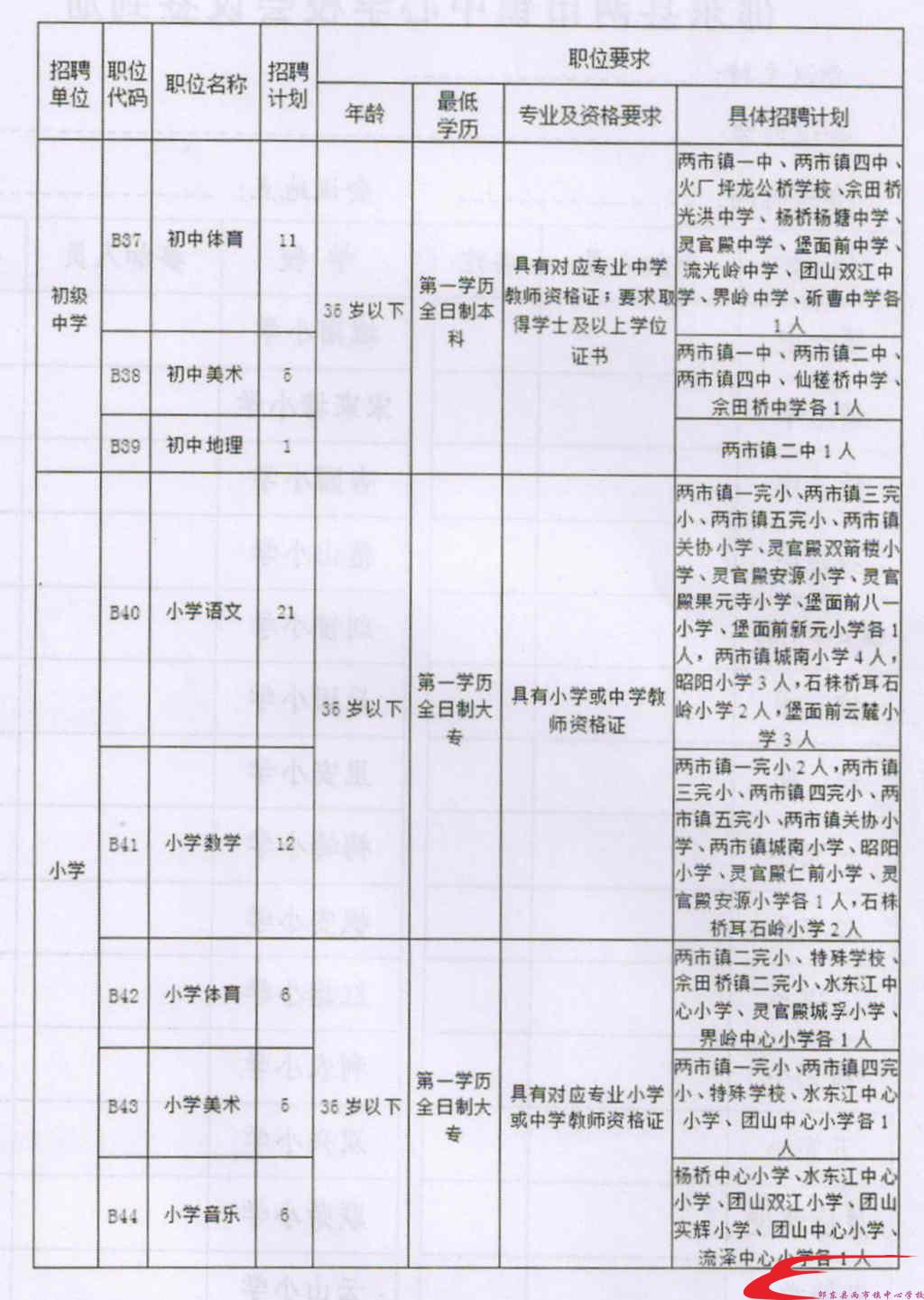 牧野区成人教育事业单位最新项目，推动终身教育体系构建