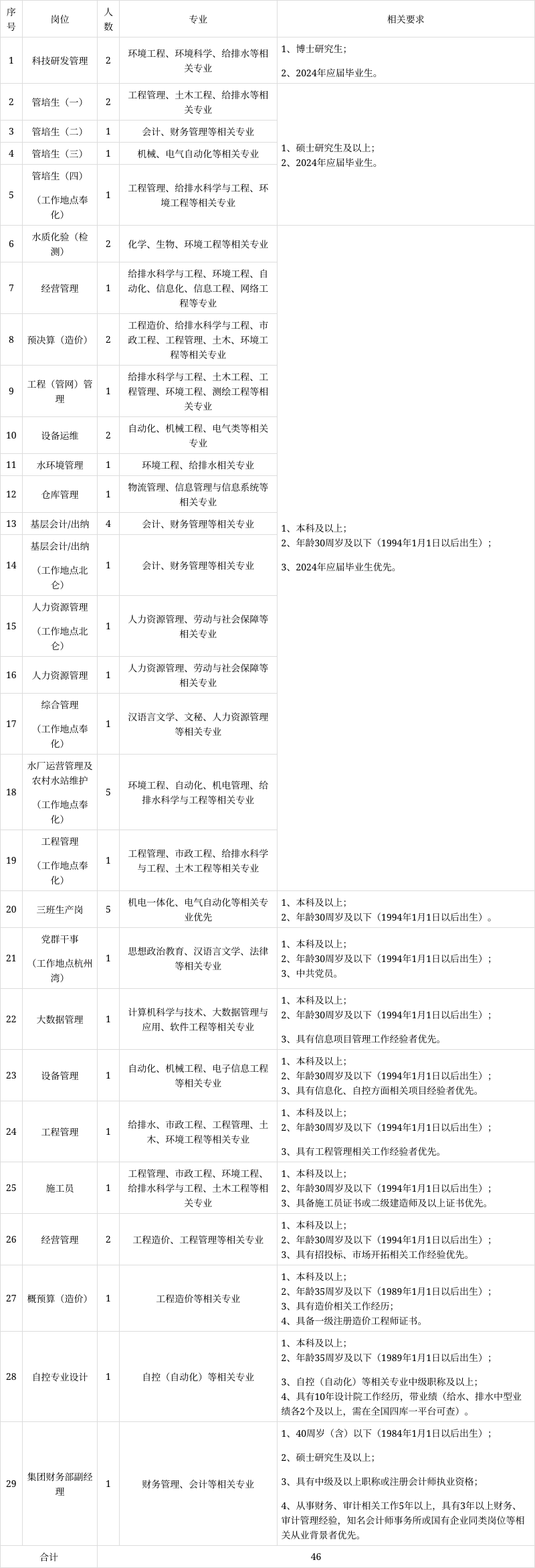 余杭区水利局最新招聘启事概览