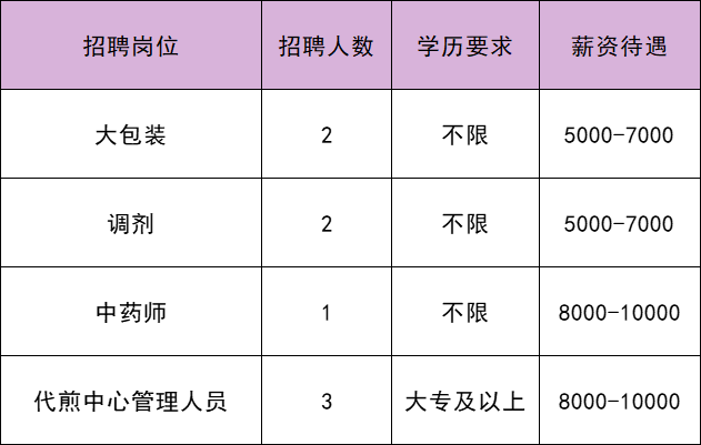 米家村委会最新招聘信息概览