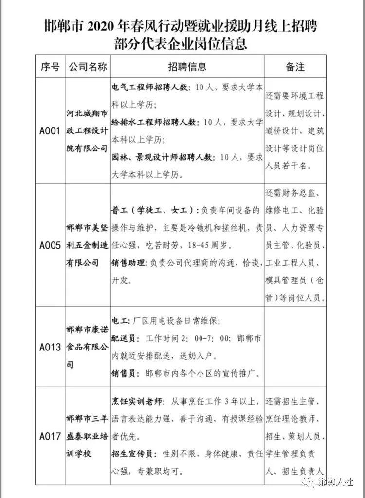 丛台区人力资源和社会保障局发展规划概览