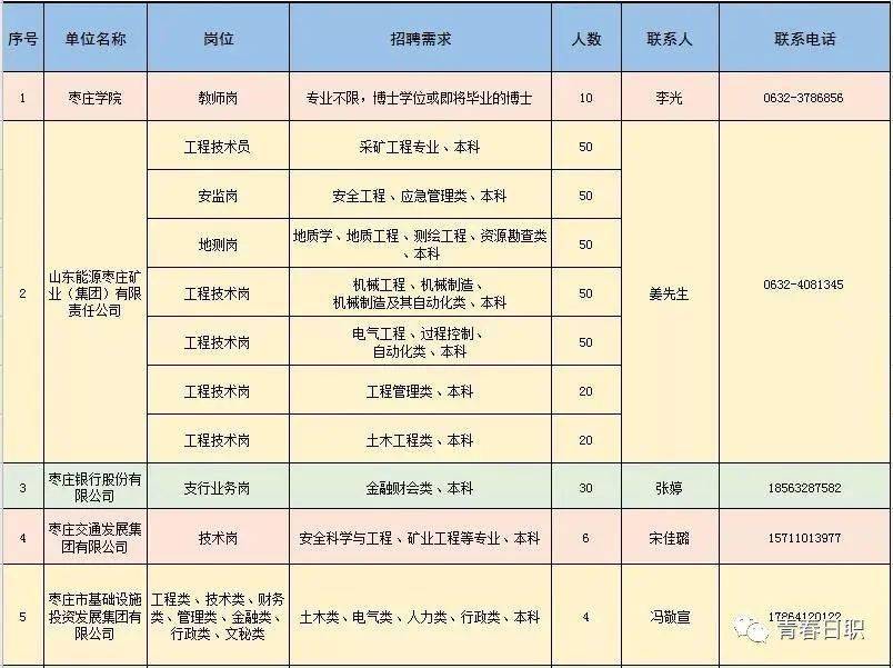 白云矿区科学技术和工业信息化局招聘启事