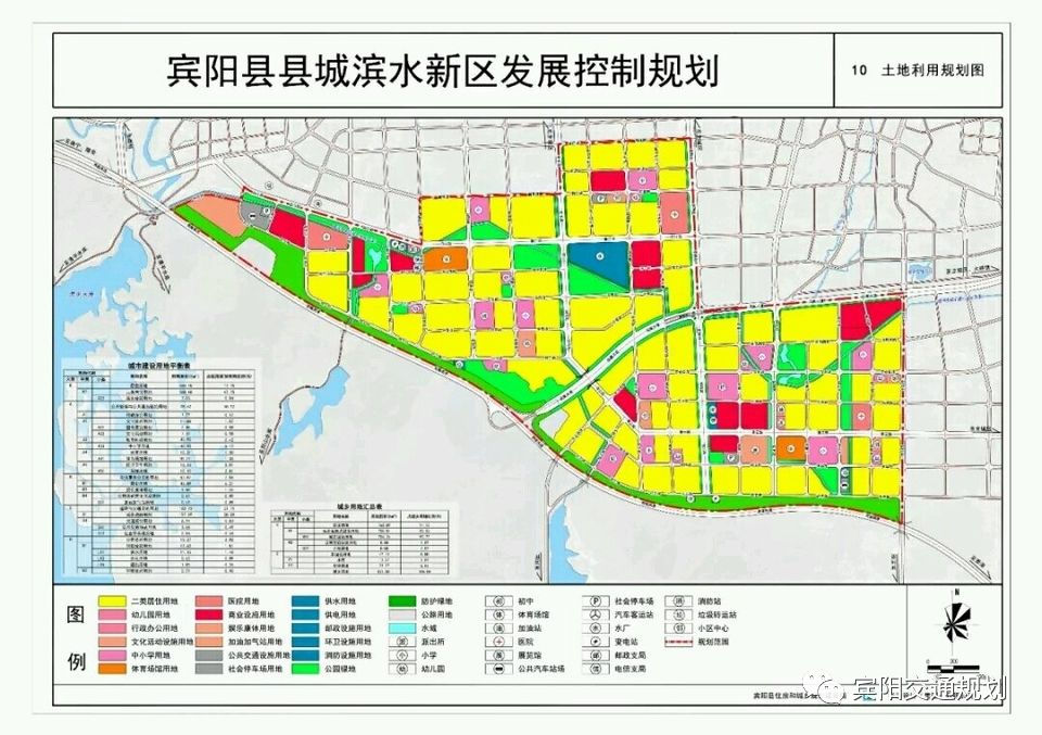 宾阳县医疗保障局最新发展规划