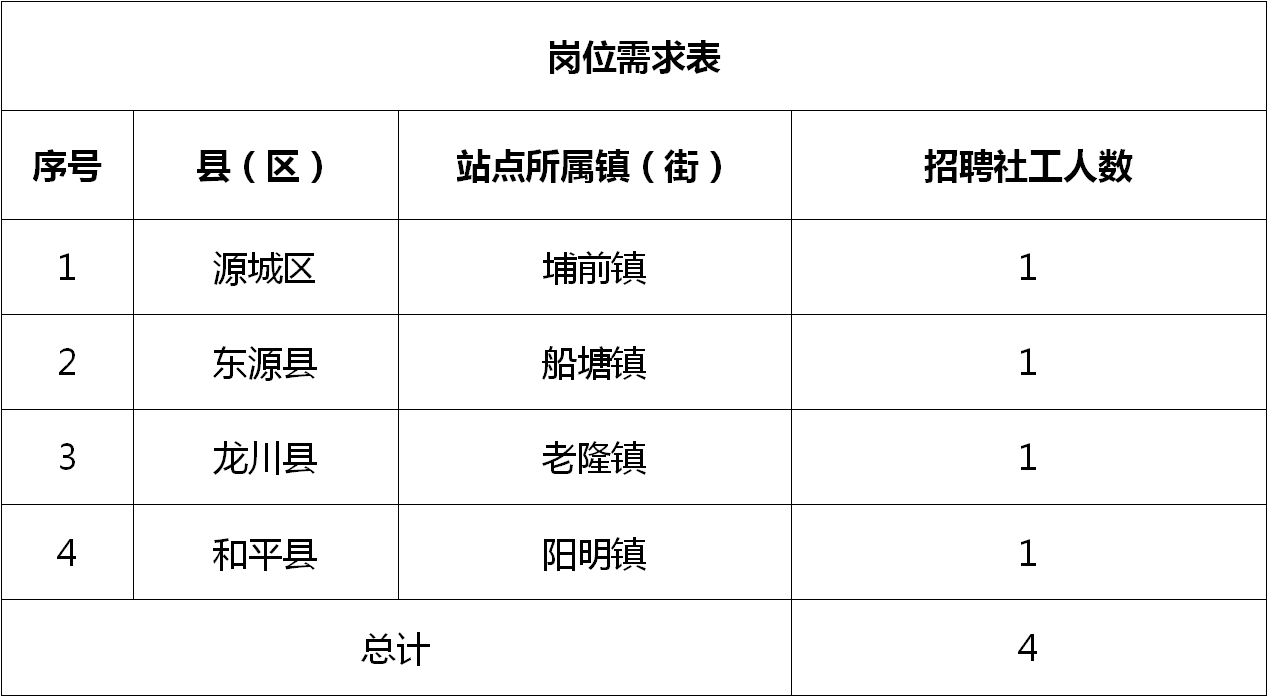 水富县计划生育委员会最新招聘信息及职业发展概述