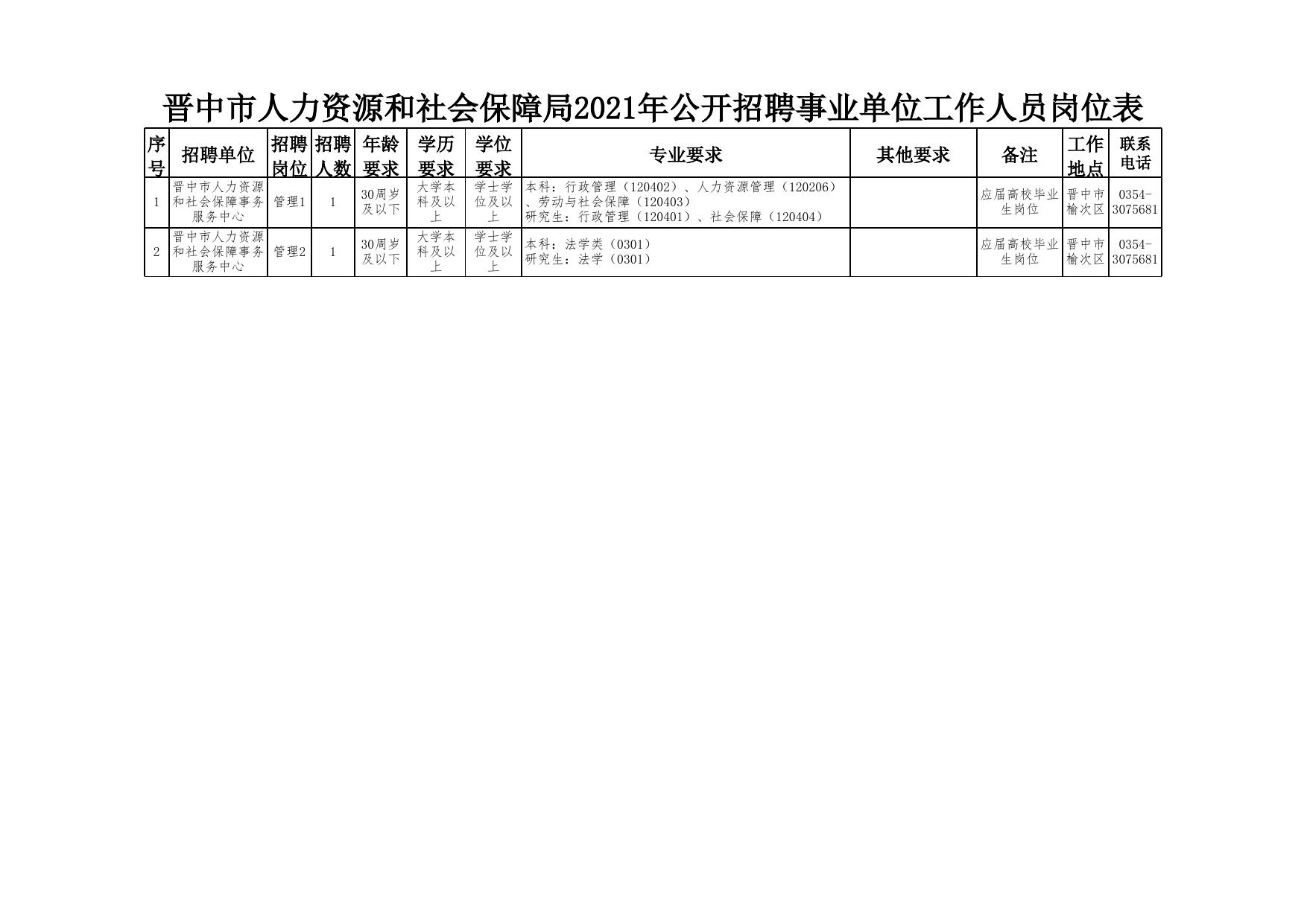 秦淮区人力资源和社会保障局最新招聘信息概览