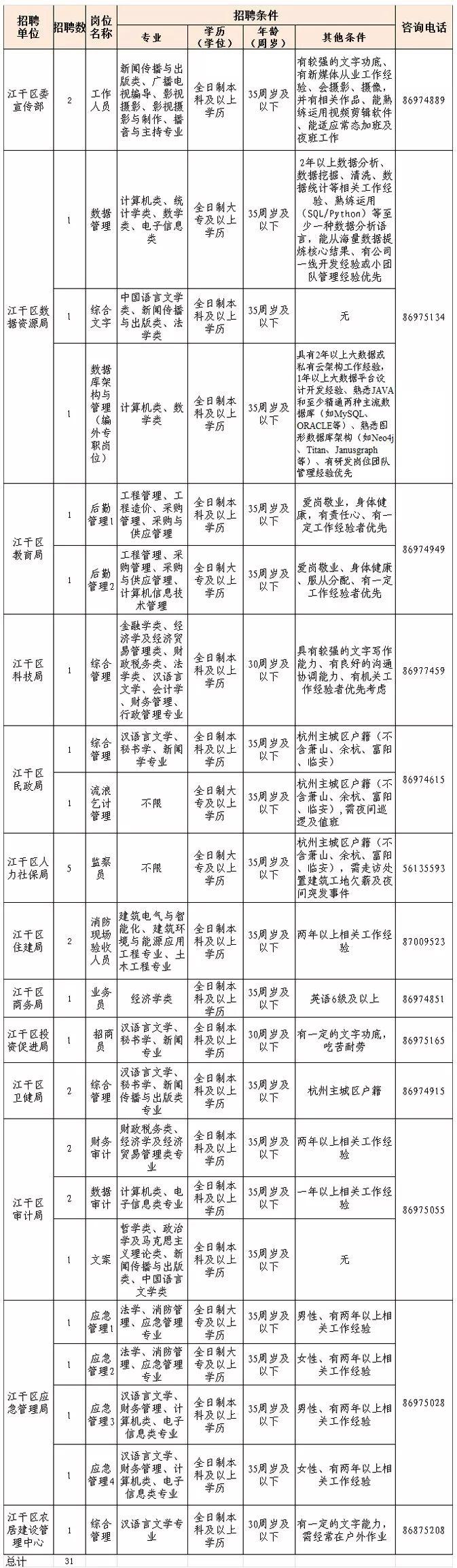 江干区初中最新招聘信息概览