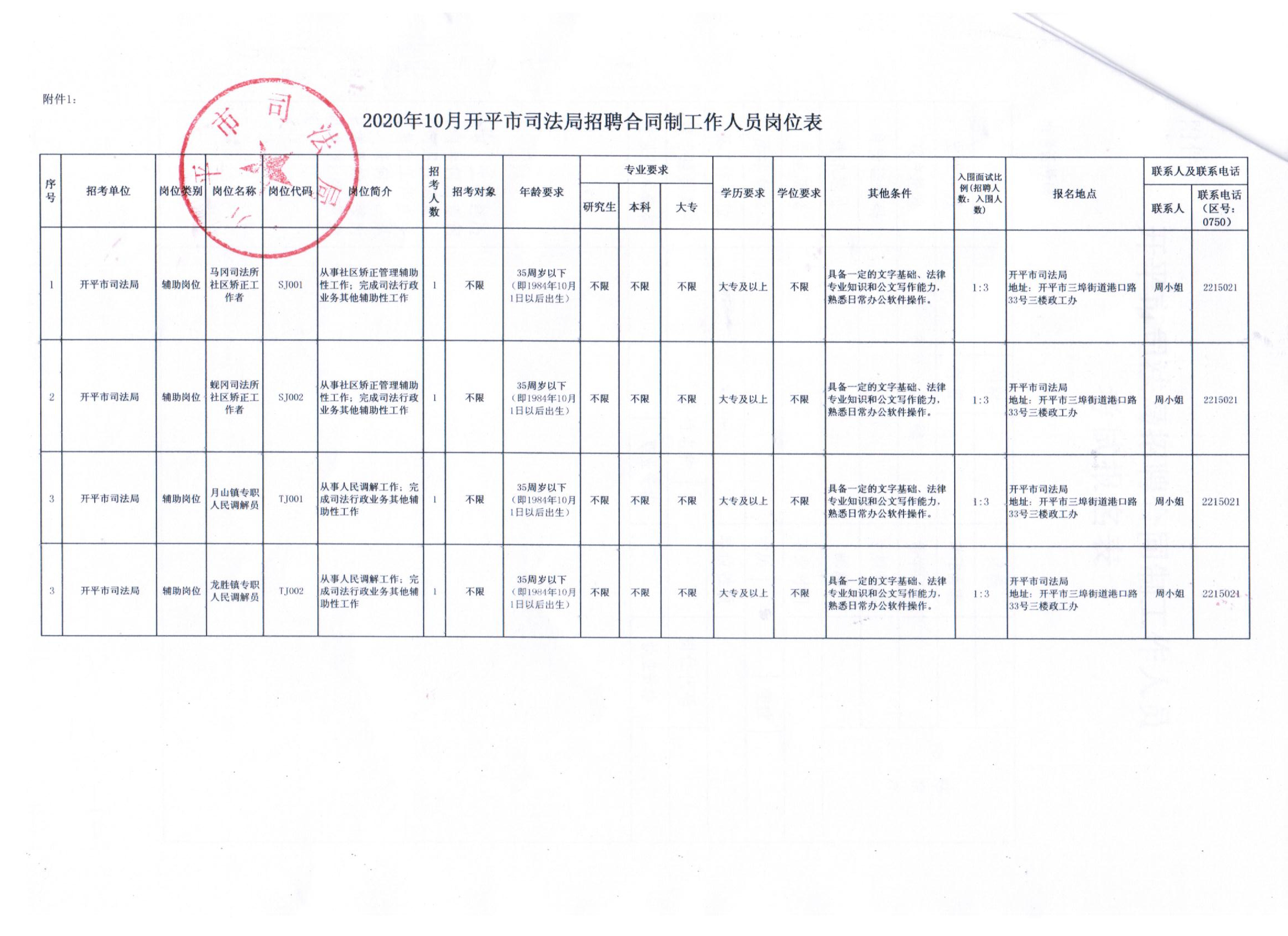 城中区司法局最新招聘启事概览