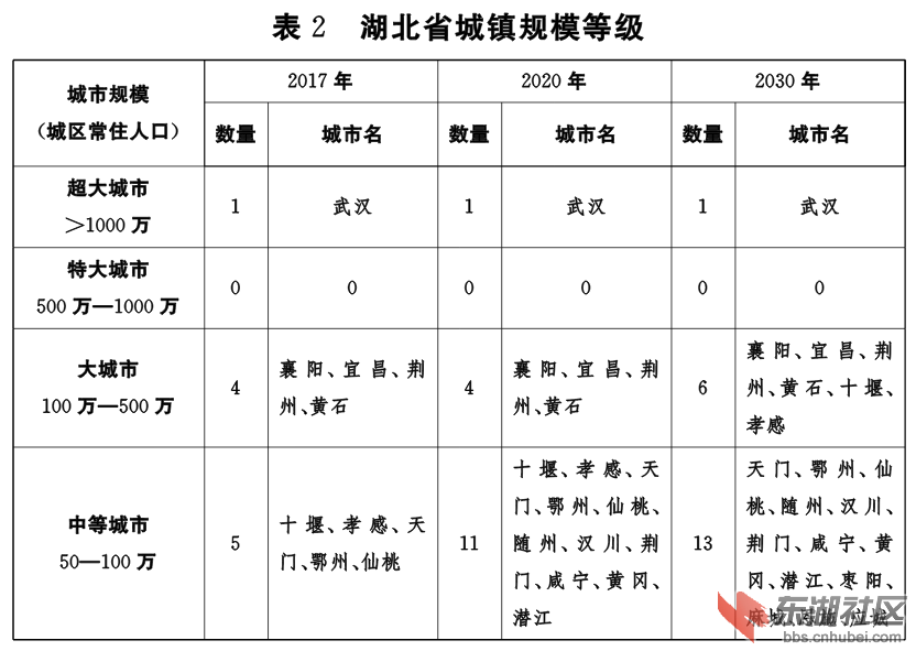 黄石市人口和计划生育委员会发布最新发展规划纲要