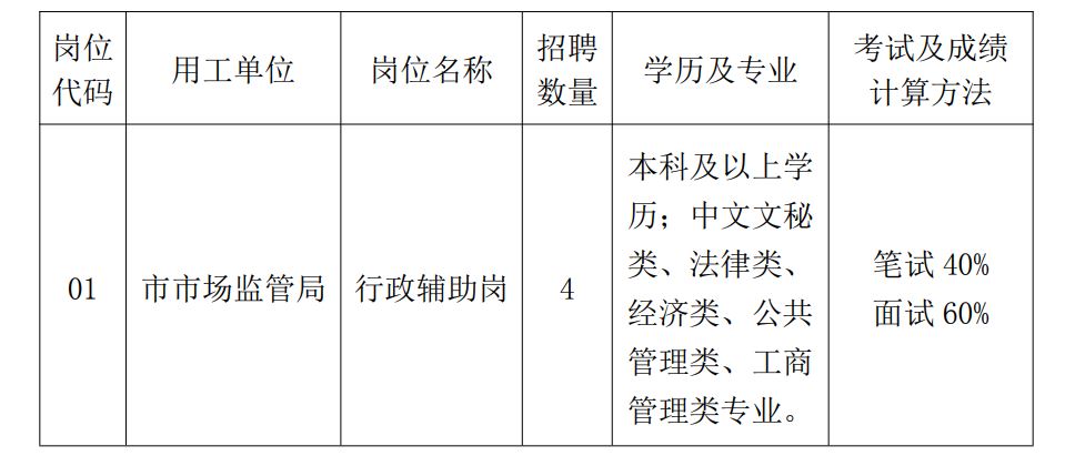 松滋市市场监督管理局最新招聘启事概览