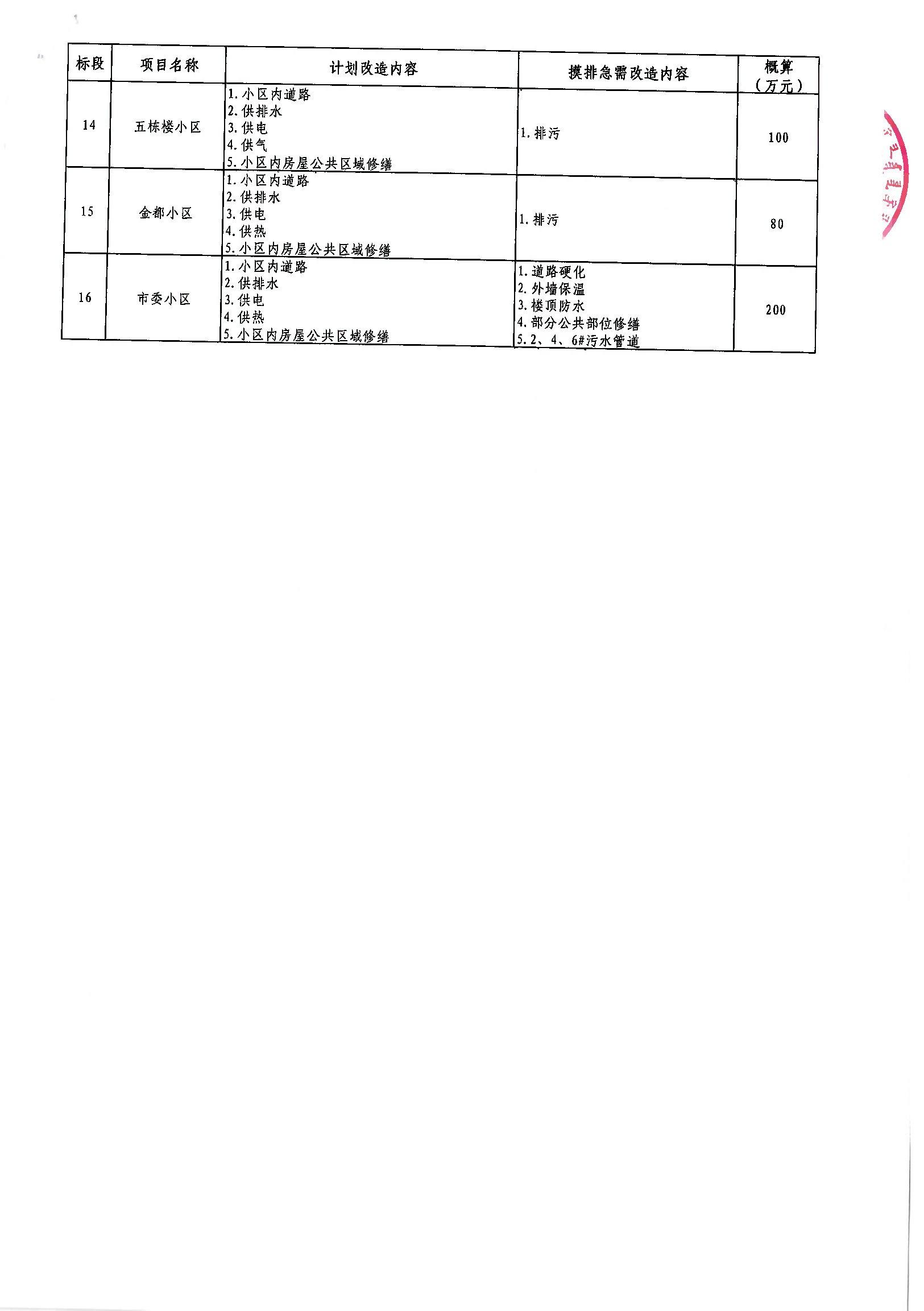 金州区级公路维护监理事业单位最新项目概览