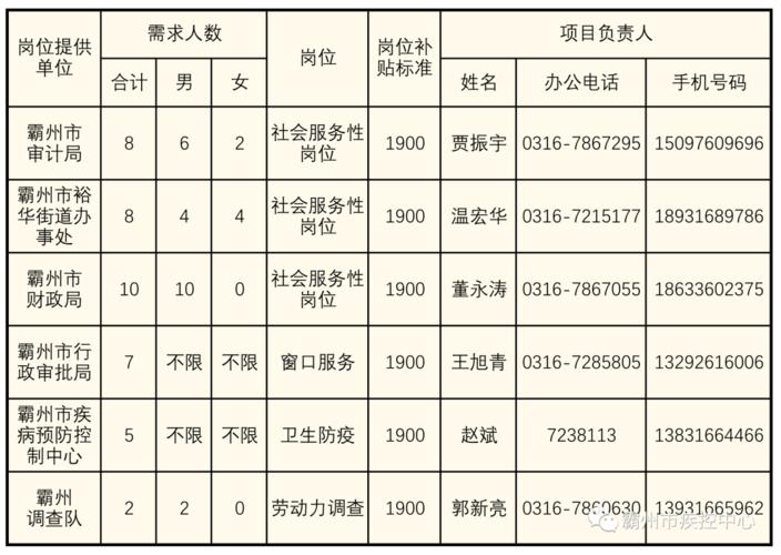 晋州市托养福利事业单位招聘启事，最新职位公告