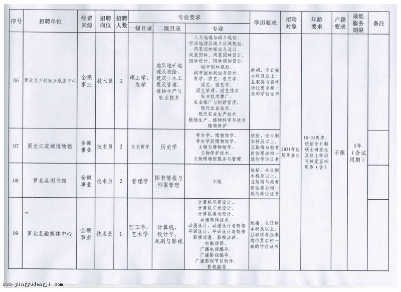 合浦县成人教育事业单位发展规划概览