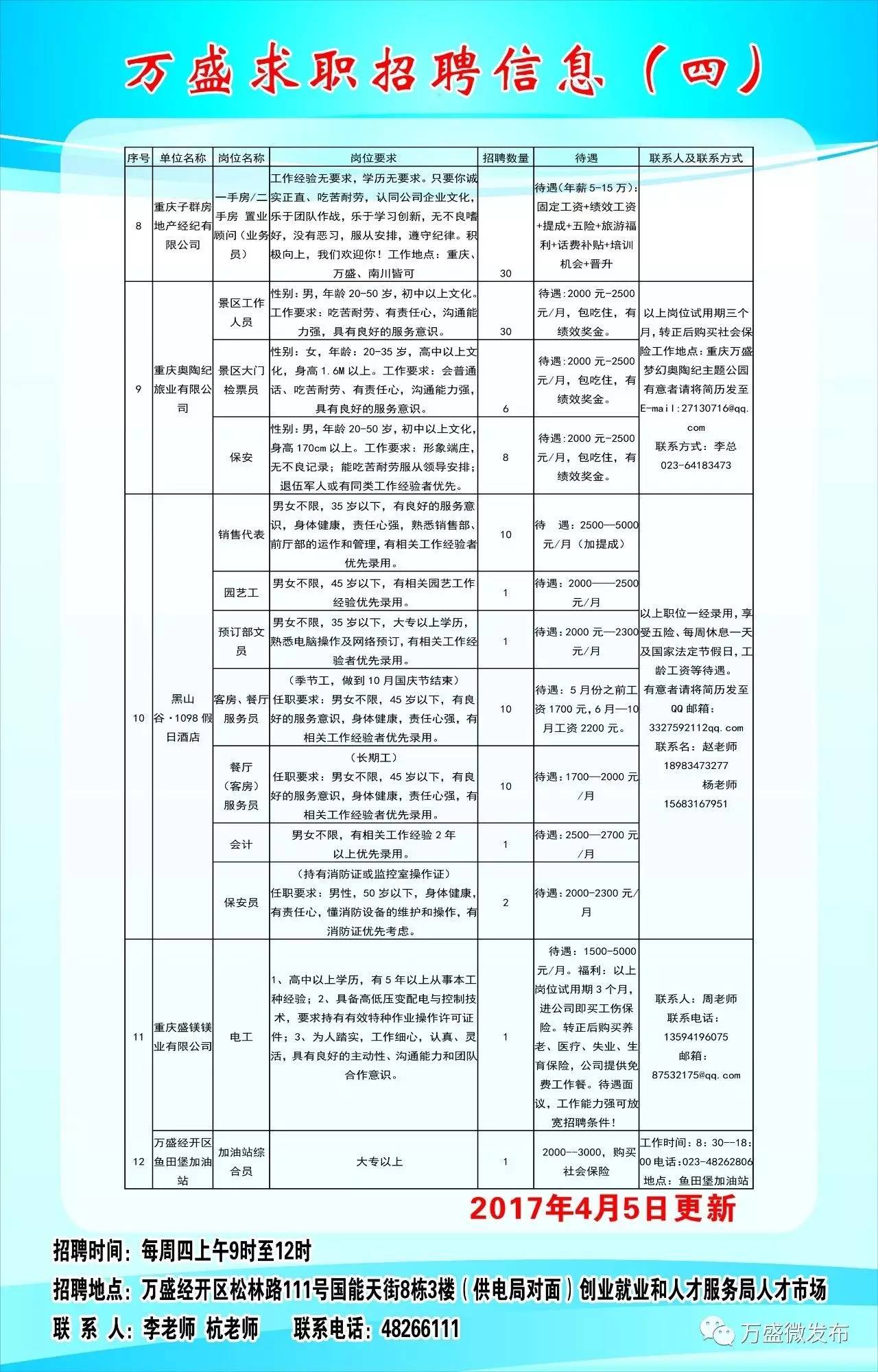 永川区市场监督管理局最新招聘公告概览