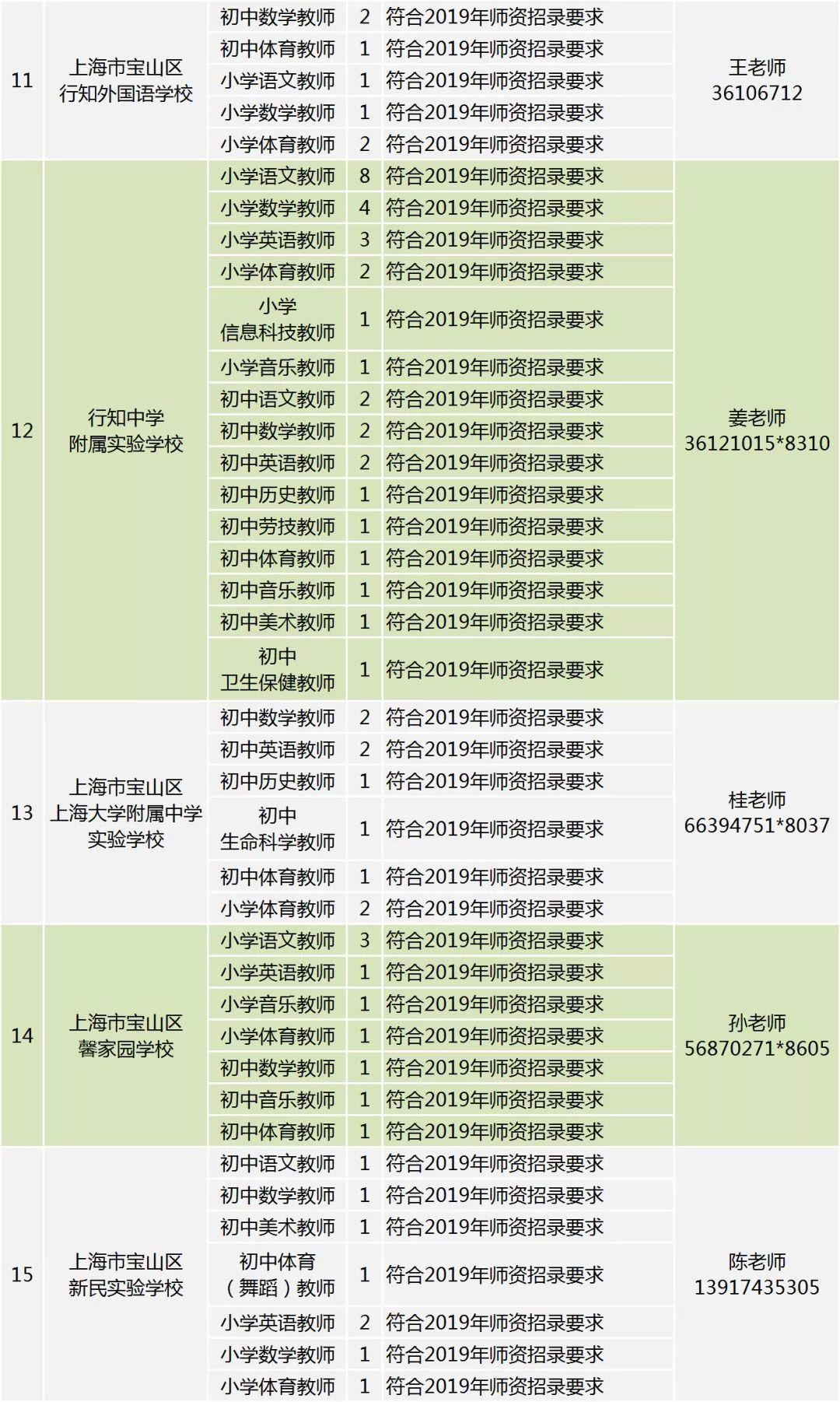 宝山区退役军人事务局最新招聘启事概览