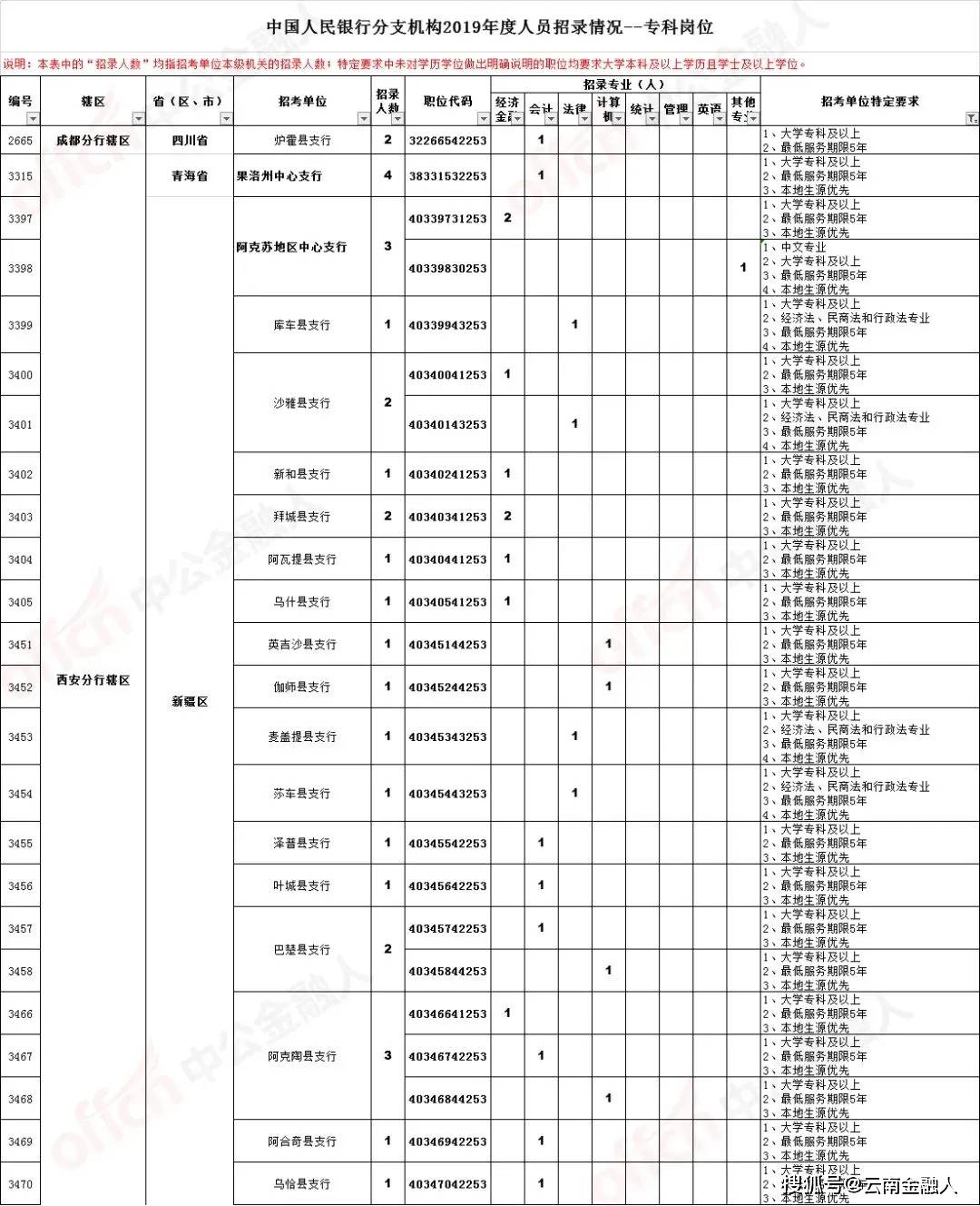 沿滩区司法局招聘公告详解