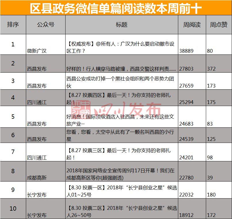 广汉市数据和政务服务局最新发展规划深度探讨