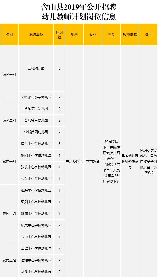 含山县住房和城乡建设局最新招聘信息详解