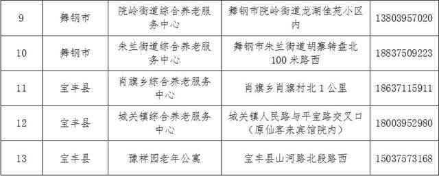 富平县县级托养福利事业单位发展规划展望