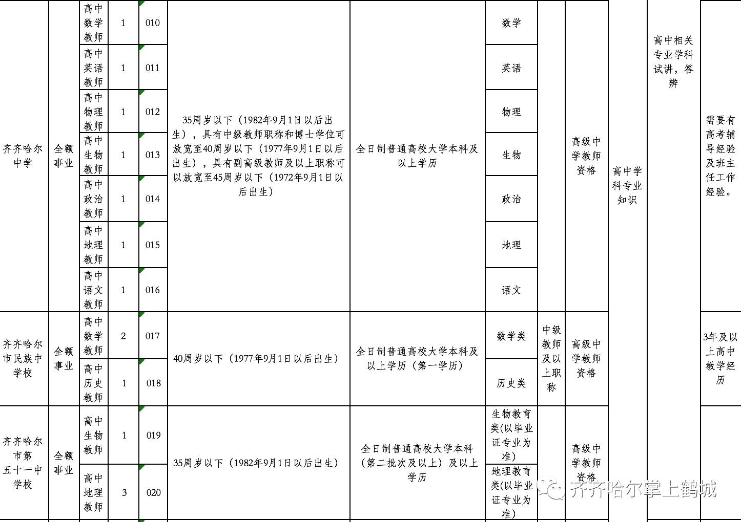 枣强县特殊教育事业单位招聘信息与动态分析概览