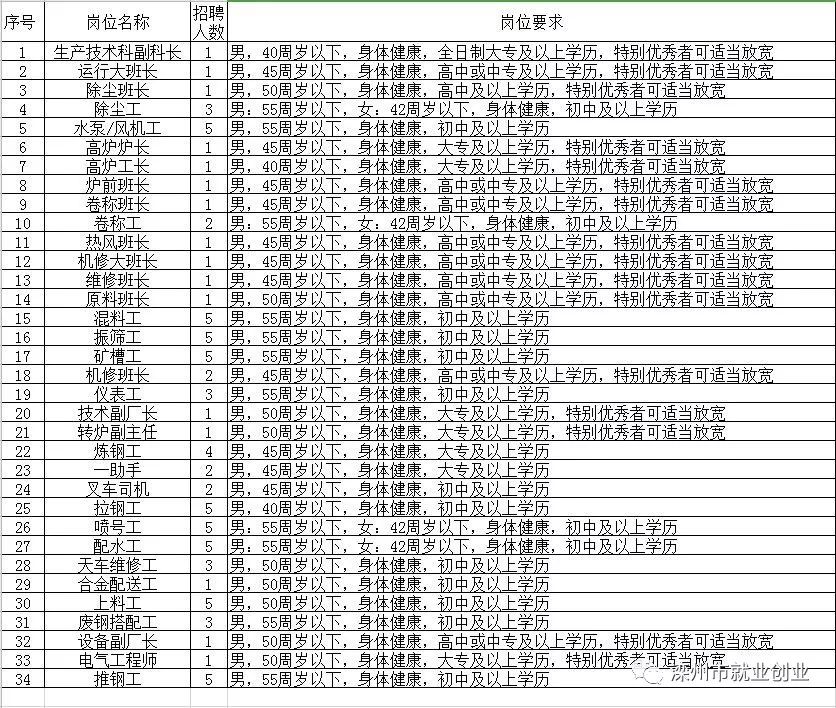 青铜峡市级托养福利事业单位招聘公告发布最新职位信息