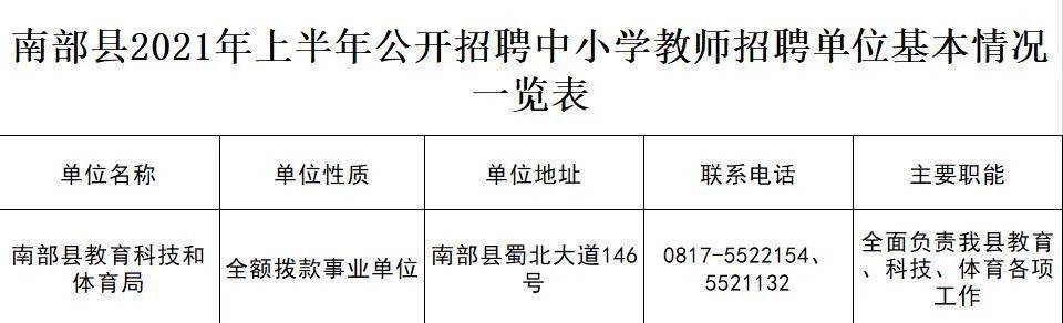 南郑县小学最新招聘公告概览