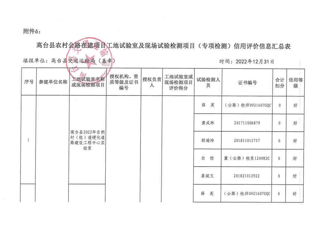 方山县县级公路维护监理事业单位最新项目研究报告发布