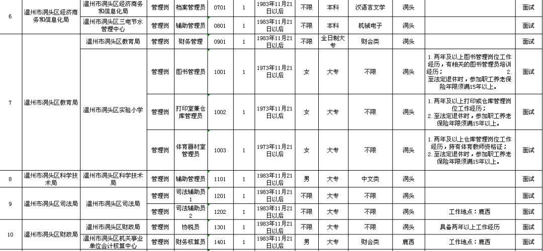 福安市级托养福利事业单位项目最新研究动态分析