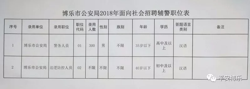 库尔勒市公安局最新招聘公告解析