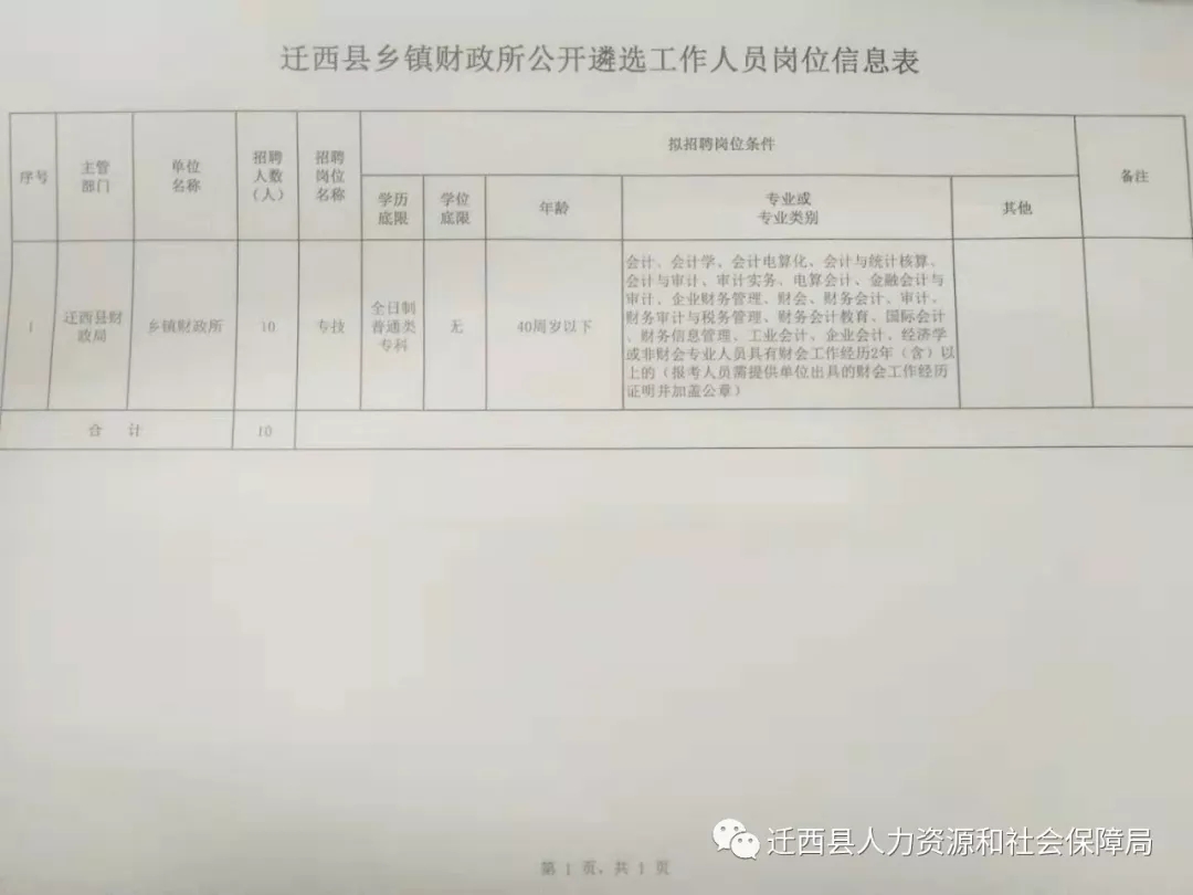 永胜县财政局最新招聘全解析