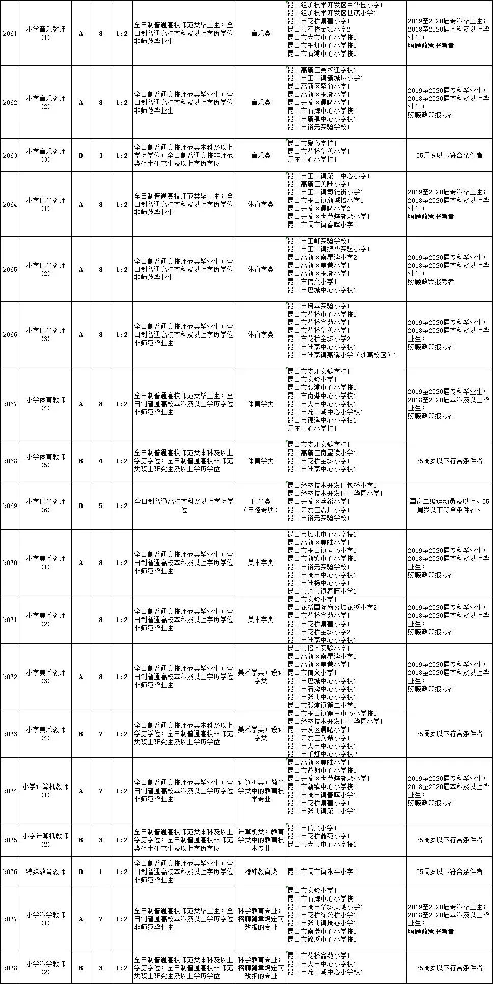 阳高县初中最新招聘信息全面解析